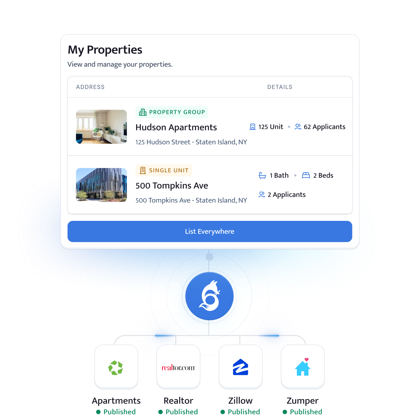 A RentZoro property list publishing out to Apartments.com, Realtor, Zumper and Zillow